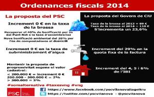 EIX. Infografia amb les propostes del PSC per a les ordenances 2014 a Vilanova