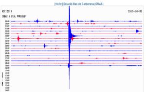 Institut Geològic de Cata. Sismograma