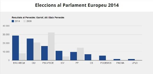 EIX. Eleccions Europees