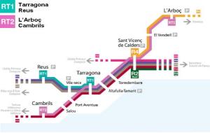 Nou esquema de les Rodalies de Tarragona