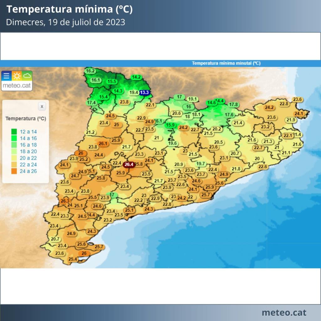 Nit tropical a Catalunya i fins hi tot tòrrida en alguns punts de Ponent, les Terres de l'Ebre i la costa central-sud. Meteocat