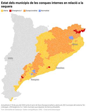 El Govern decideix que el Ter-Llobregat retorni a la fase d’alerta i que Darnius-Boadella passi d'emergència II a I. ACN