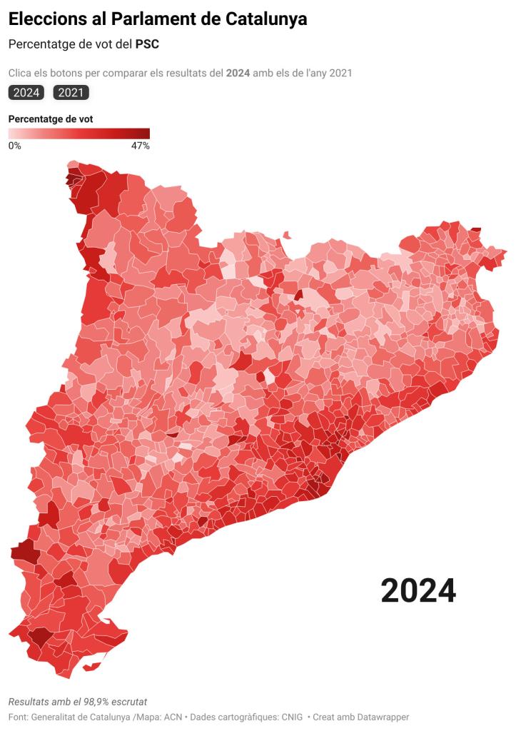 El PSC guanya les eleccions amb 42 escons i empata el millor resultat de la història de la formació. ACN