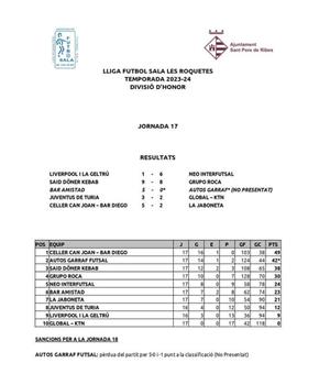 Horaris Semifinals de la Copa de futbol sala Les Roquetes