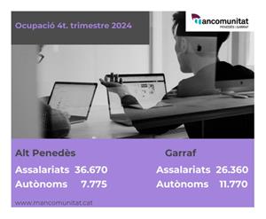 L'Alt Penedès i el Garraf tanquen el 2024 amb una ocupació a l'alça. EIX