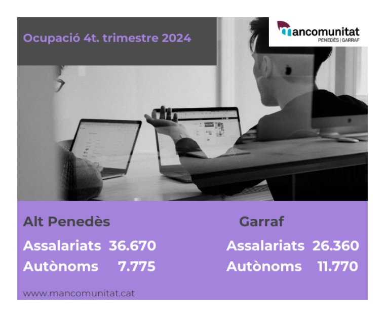 L'Alt Penedès i el Garraf tanquen el 2024 amb una ocupació a l'alça. EIX