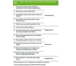 Validen una escala per mesurar l'impacte psicològic del dolor crònic. EIX