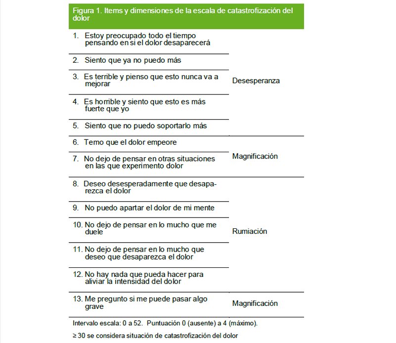 Validen una escala per mesurar l'impacte psicològic del dolor crònic. EIX